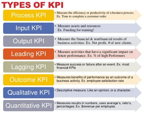 sample kpi for marketing manager|key performance indicators marketing examples.